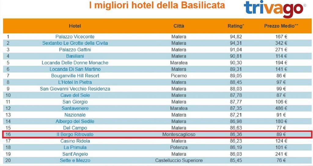 Il Borgo Ritrovato - Albergo Diffuso Montescaglioso Εξωτερικό φωτογραφία